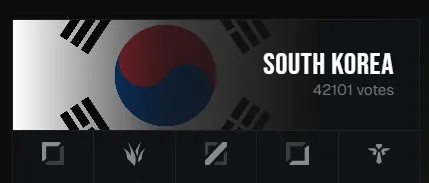 世界杯官方APP-外网议韩国阵容投票:ZOFGK在23年挽回了韩国LOL的尊严